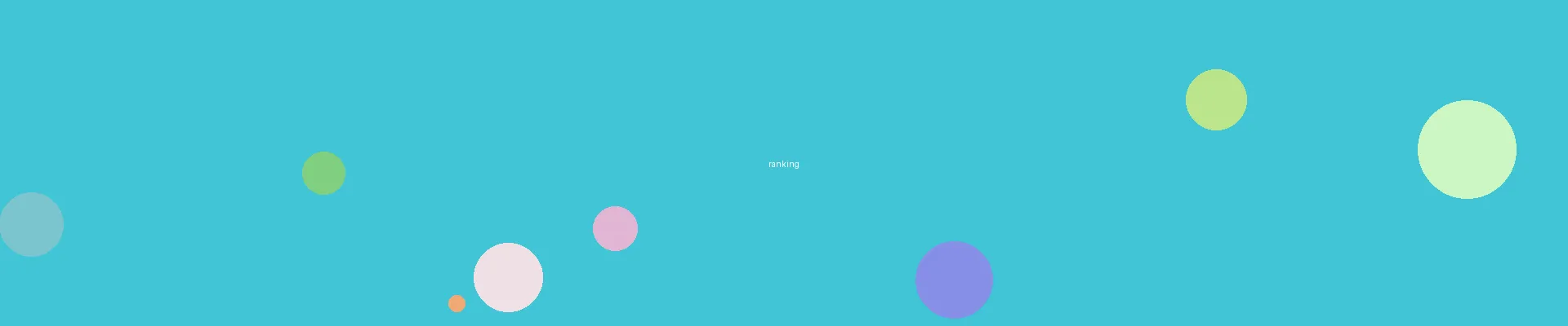 同人动漫 - 热门排行