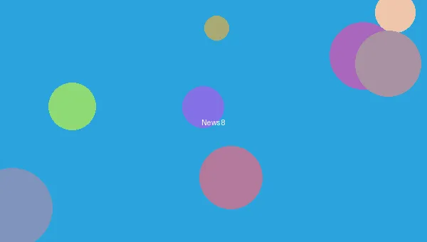 同人动漫 - 漫画销量