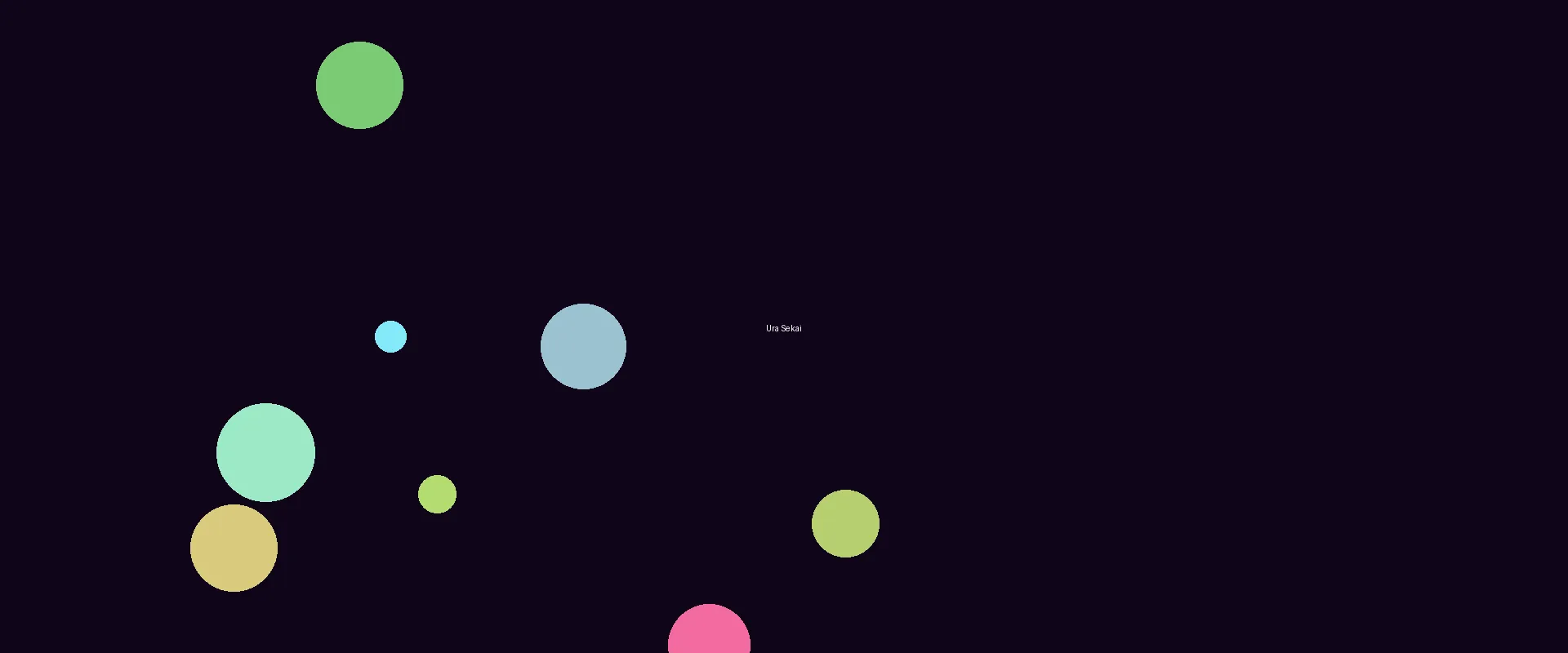 同人动漫 - 里世界